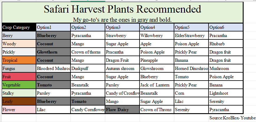safari event best crops to grow